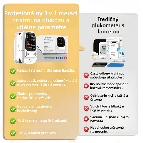🔥 Výpredaj na Čierny piatok!✅ Omron™ predstavuje novo uvedený neinvazívny inteligentný glukomer 🔥Vyrobené v USA🔥